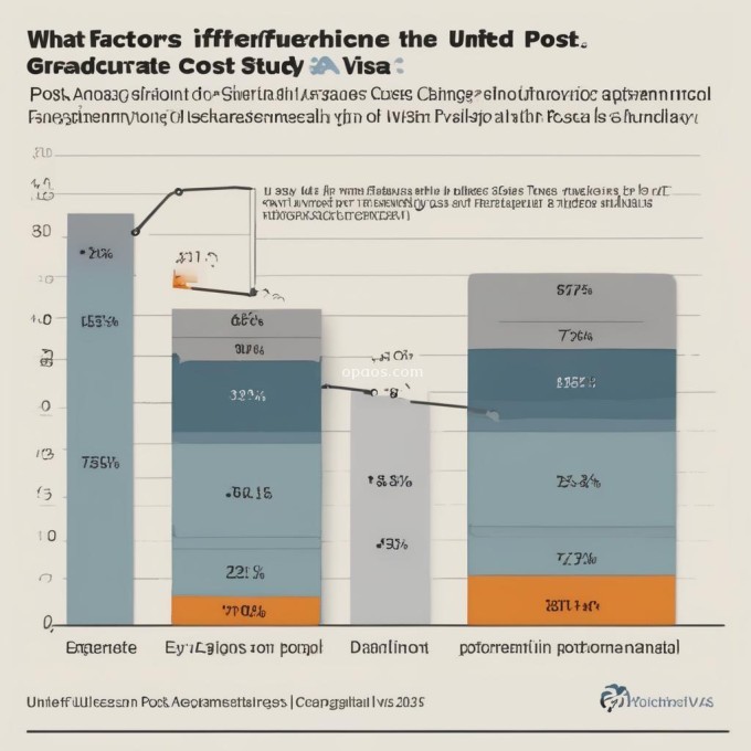 哪些因素会影响美国研究生留学签证费用的变化？