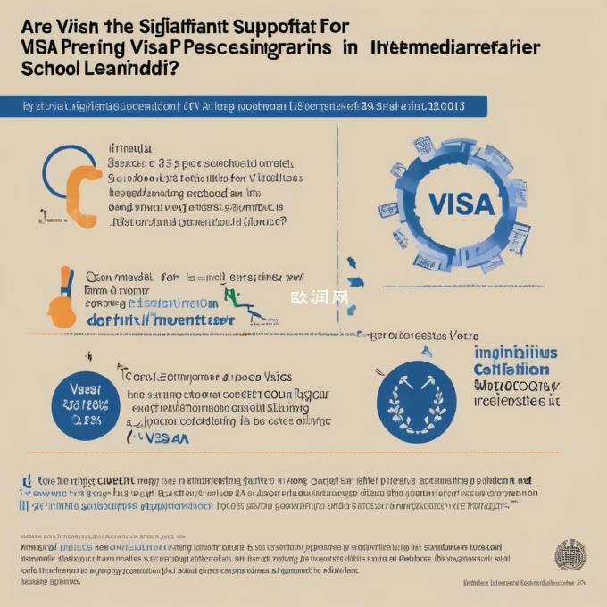 留学中介提供签证办理方面的支持力度大吗？