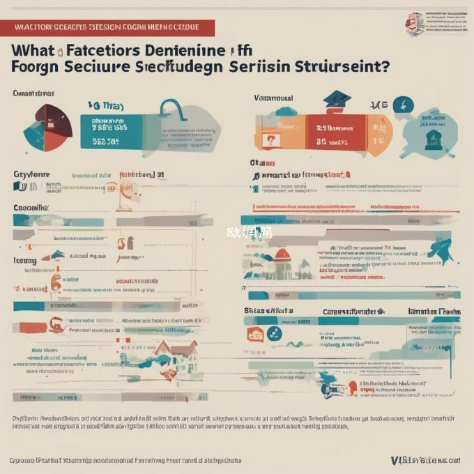 有哪些因素决定了哪些国家更安全地接收外国学生？