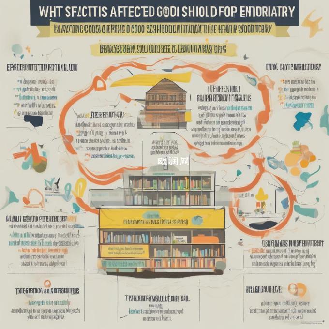 有哪些因素影响了选择一个好的留学中介机构吗？