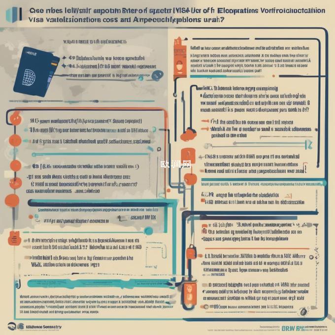 电子签证申请的成功率如何影响签证申请的费用?